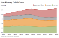 Lowering Student Loan Debt